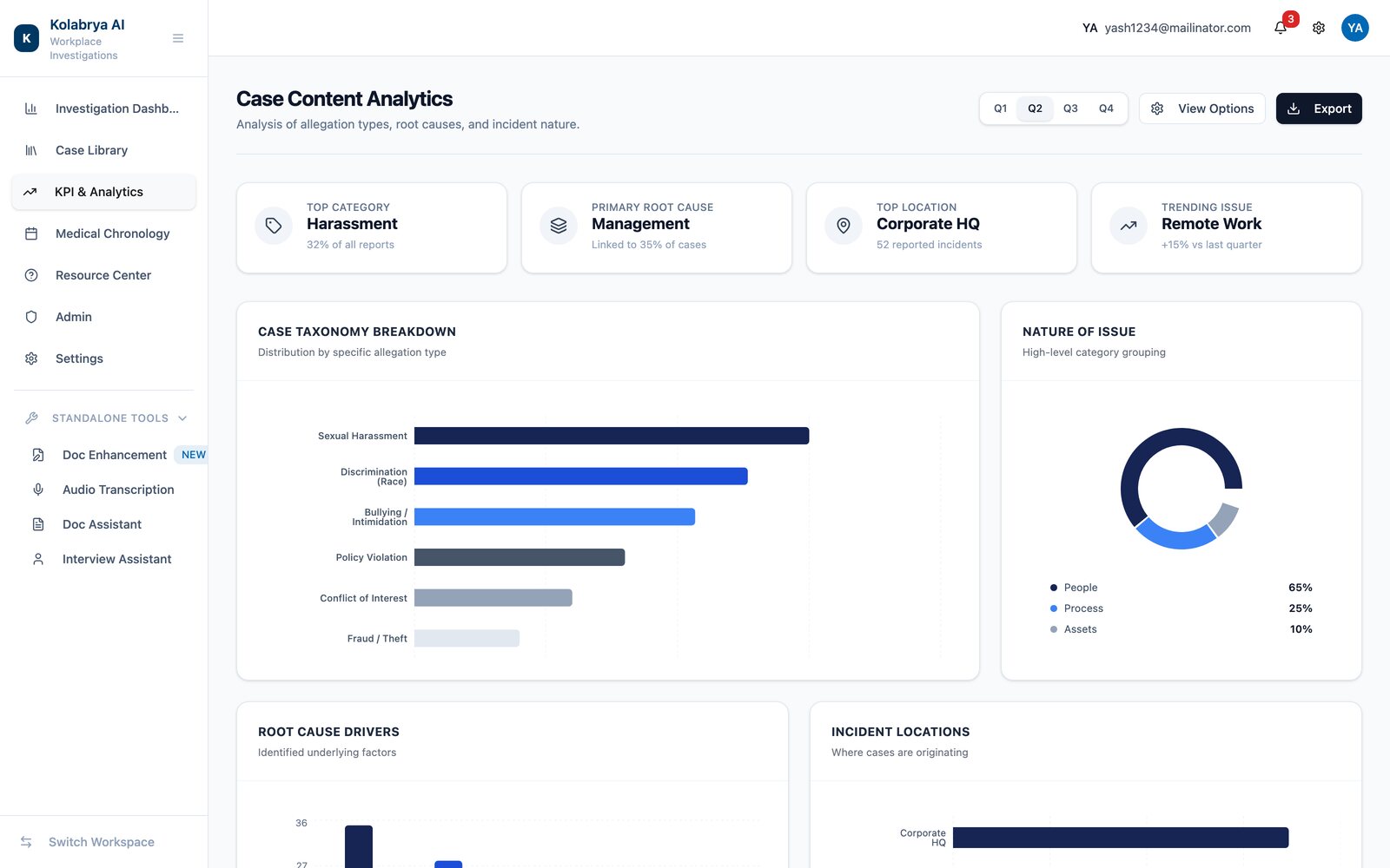 Configurable analytics