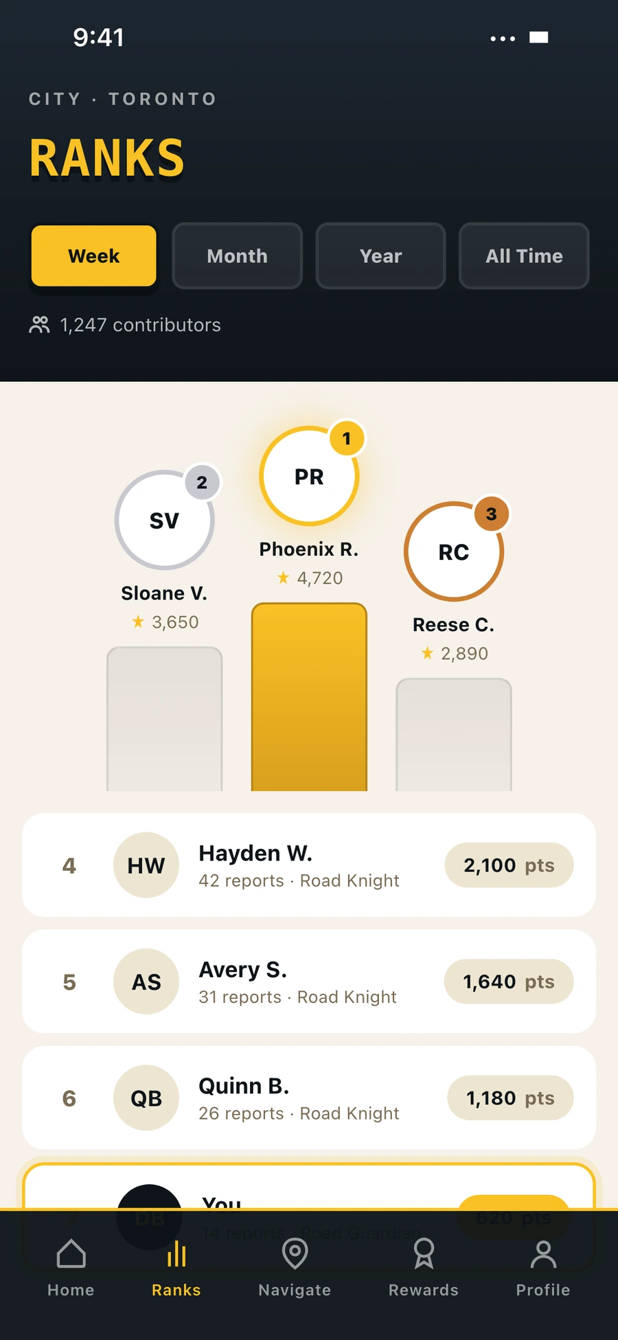 Leaderboard