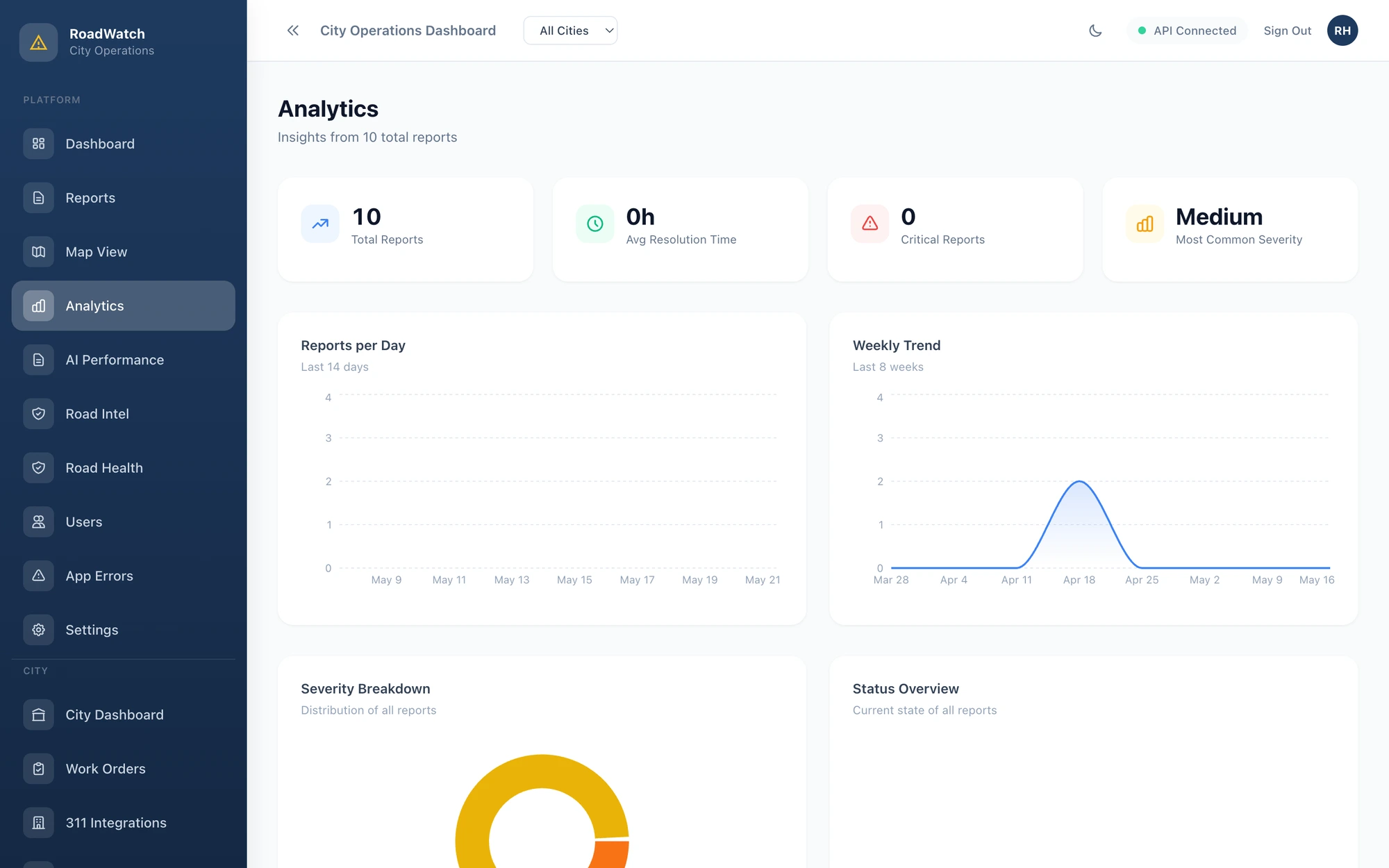 RoadHero analytics dashboard